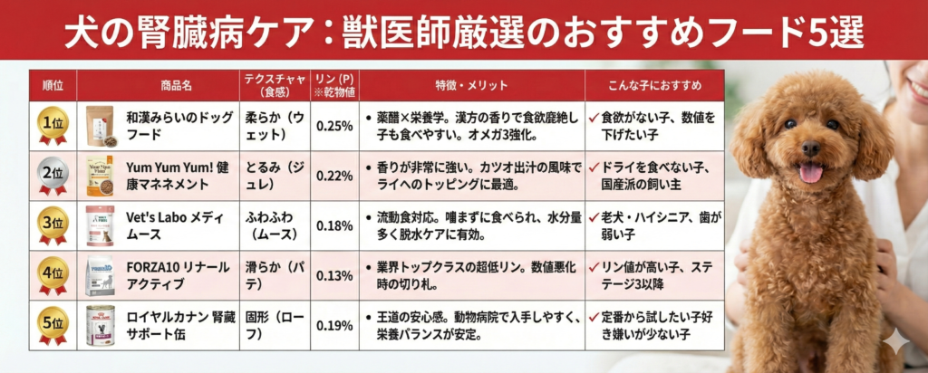 【獣医師厳選】犬の腎臓病ウェットフードおすすめランキングTOP5